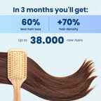 Clinical Regrowth Filler - Hair Biolabs™ Microneedling System