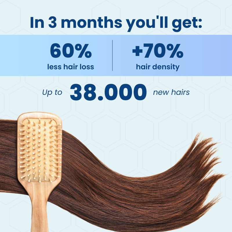 Clinical Regrowth Filler - Hair Biolabs™ Microneedling System