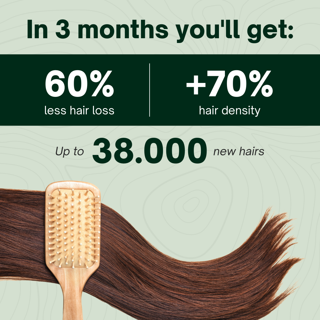Hair Biolabs - Stops Hair Loss in 21 Days