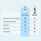 Clinical Regrowth Filler - Hair Biolabs™ Microneedling System