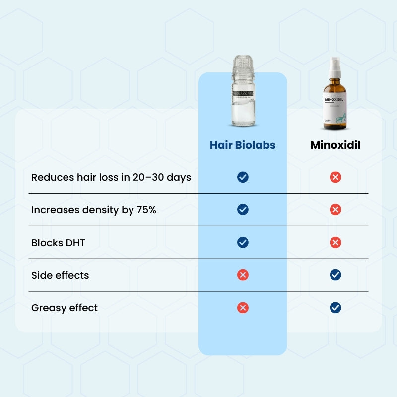 Clinical Regrowth Filler - Hair Biolabs™ Microneedling System