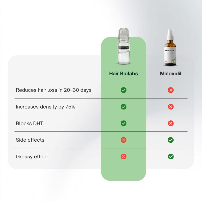 Hair Biolabs™ Hair Regrowth Micro-Infusion System