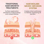 Hair Biolabs REDENSIFY™ Triple Action Protocol- Stops Hair Loss in 21 Days