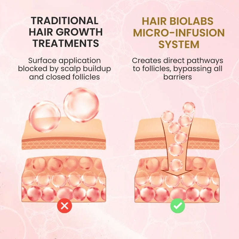 Hair Biolabs - Stops Hair Loss in 21 Days