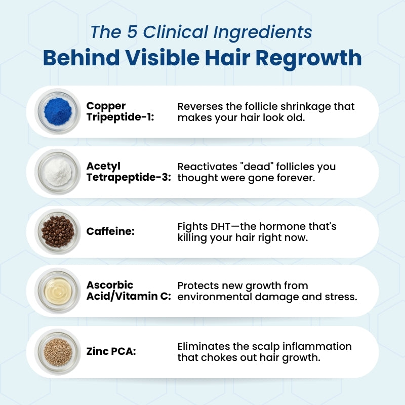 Clinical Regrowth Filler - Hair Biolabs™ Microneedling System